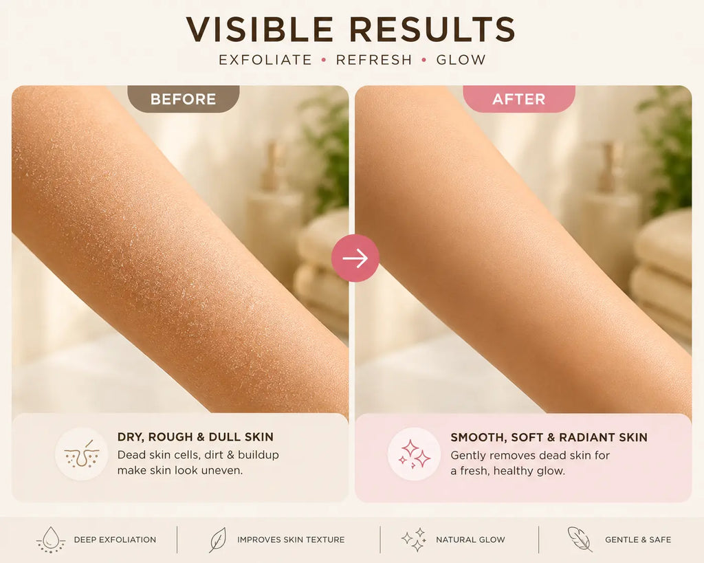 MEXA Exfoliating Shower Glove | Reusable Body Scrub Mitt for Deep Skin Exfoliation