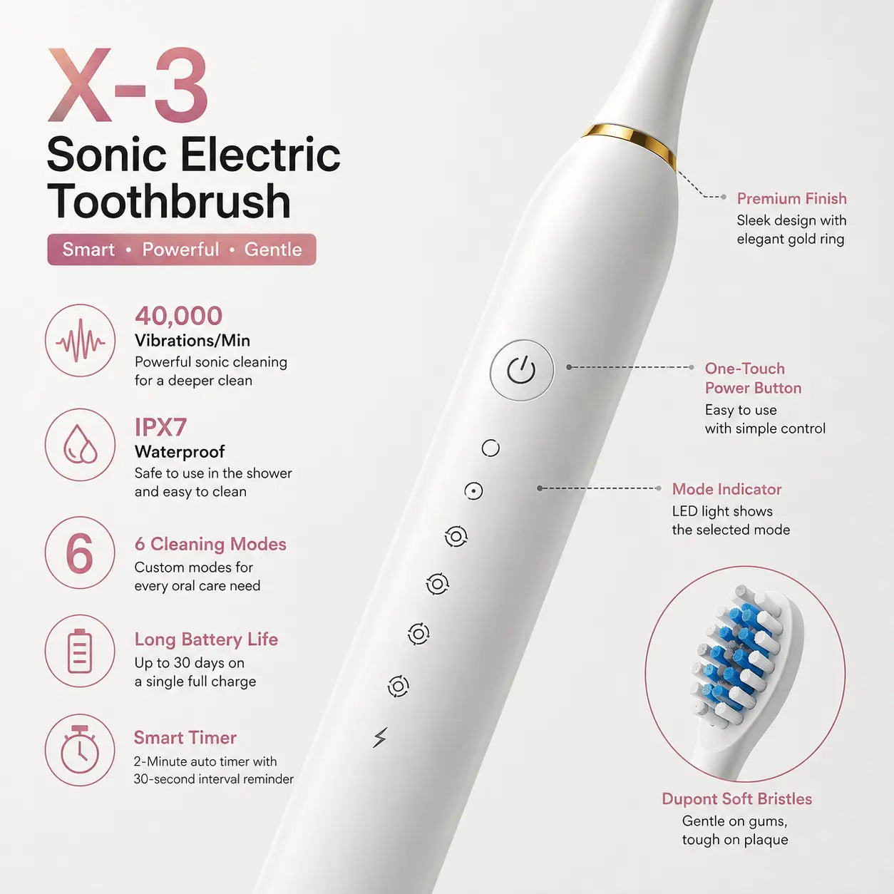 X-3 Sonic Electric Toothbrush | Rechargeable Electric Toothbrush with 6 Modes & 4 Brush Heads